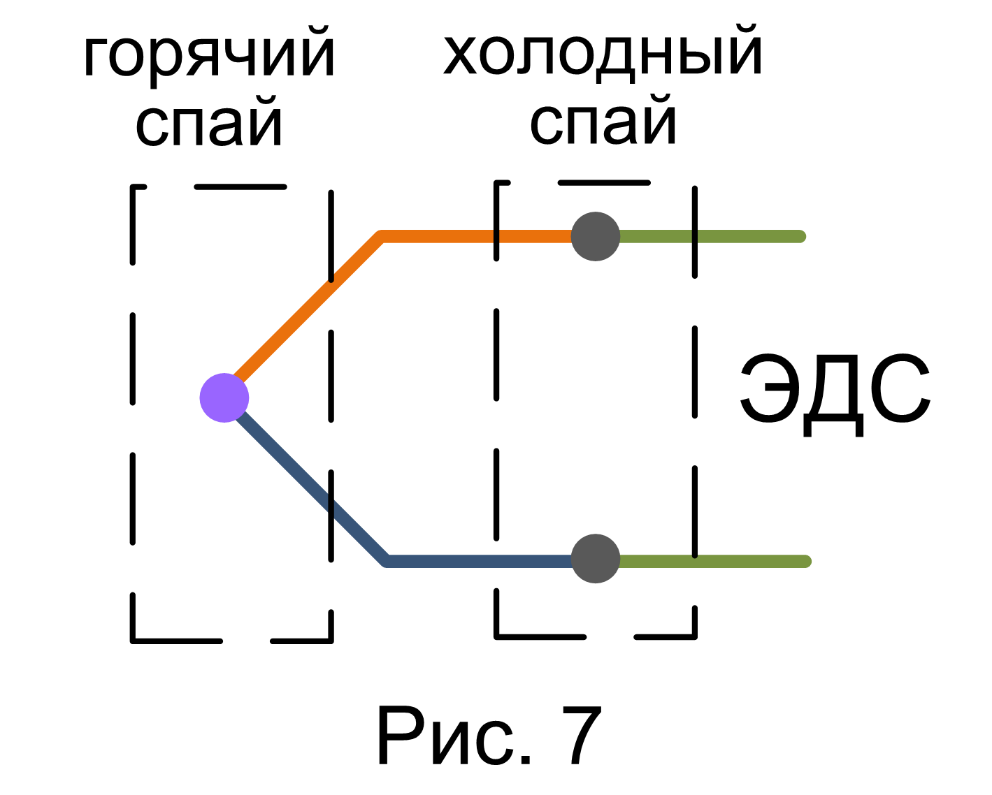 Температура холодного спая. Холодный Спай термопары это. Принцип действия термопары холодный Спай. Холодный и горячий Спай термопары. Холодный Спай термопары принцип работы.