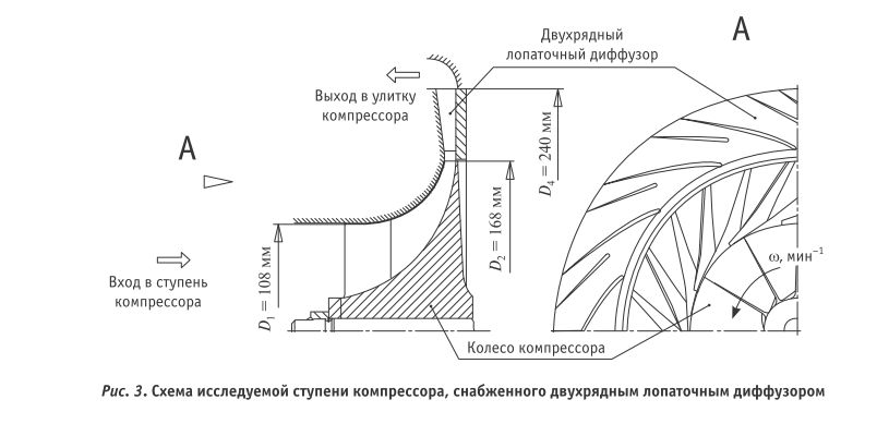 стенд испытаний турбокомпрессоров