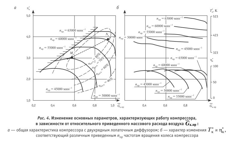 стенд испытаний турбокомпрессоров